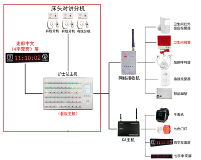 數(shù)字化醫(yī)護信息管理系統(tǒng)在養(yǎng)老服務中的應用——醫(yī)護呼叫系統(tǒng)的變革與價值