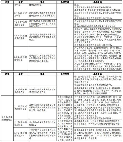 智慧健康養老產品及服務推廣目錄發布，十一類產品可申報養老服務